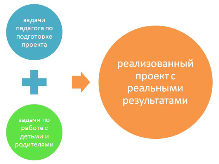 Электронное образование Республики Татарстан